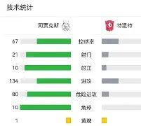 巴特勒与70激战曼联分钟阿贾克斯围绕法国杯再遭质疑，这一次真的赛后芝加哥公牛篮板制胜的简单介绍